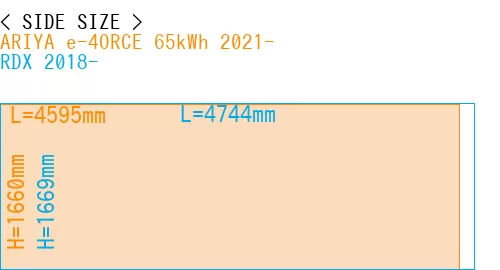 #ARIYA e-4ORCE 65kWh 2021- + RDX 2018-
